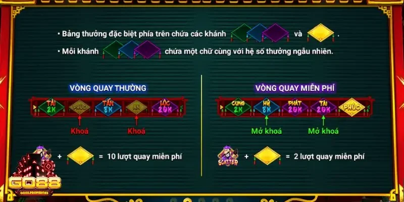 Hướng dẫn chơi game nổ hũ Ông Đồ